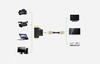 UGREEN 20144 mini/micro HDMI to HDMI adapter (black)